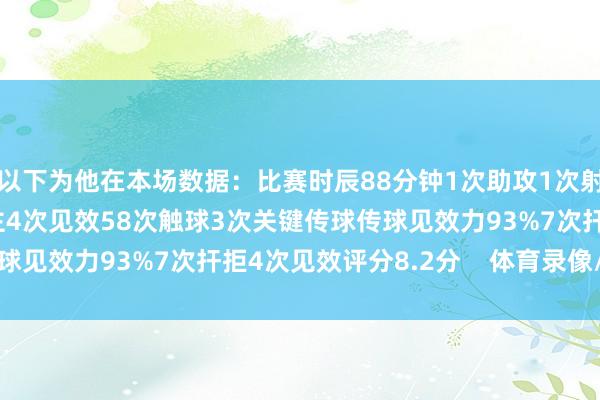 以下为他在本场数据：比赛时辰88分钟1次助攻1次射门0射正6次过东说念主4次见效58次触球3次关键传球传球见效力93%7次扞拒4次见效评分8.2分    体育录像/图片